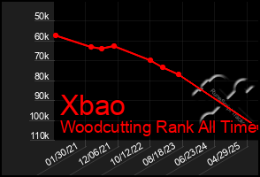 Total Graph of Xbao