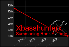 Total Graph of Xbasshunterx