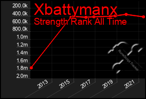 Total Graph of Xbattymanx