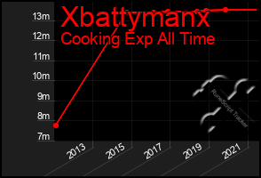 Total Graph of Xbattymanx