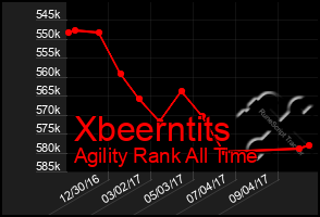 Total Graph of Xbeerntits