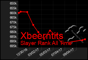 Total Graph of Xbeerntits