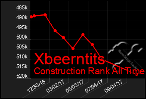 Total Graph of Xbeerntits