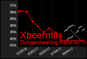 Total Graph of Xbeerntits