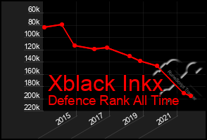 Total Graph of Xblack Inkx