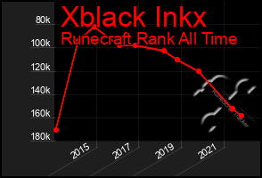 Total Graph of Xblack Inkx
