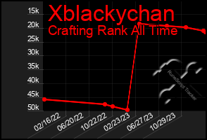 Total Graph of Xblackychan