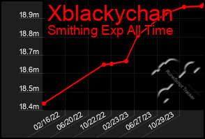 Total Graph of Xblackychan