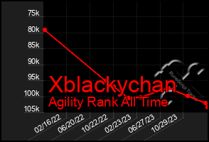 Total Graph of Xblackychan