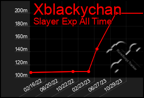 Total Graph of Xblackychan