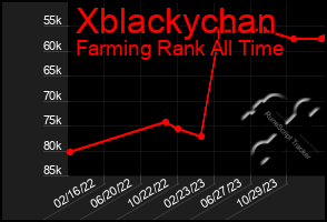 Total Graph of Xblackychan