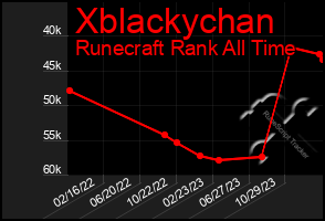 Total Graph of Xblackychan