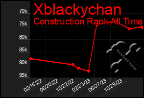 Total Graph of Xblackychan