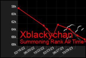 Total Graph of Xblackychan