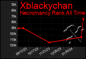 Total Graph of Xblackychan