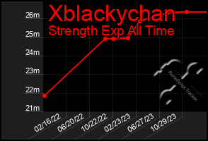 Total Graph of Xblackychan