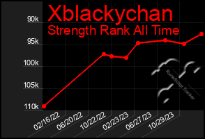 Total Graph of Xblackychan