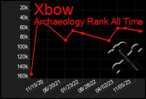 Total Graph of Xbow