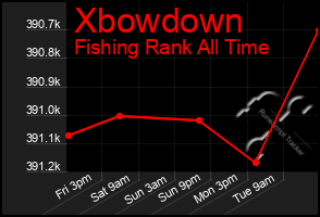 Total Graph of Xbowdown