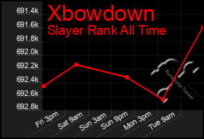 Total Graph of Xbowdown