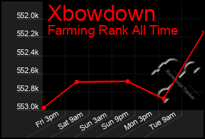 Total Graph of Xbowdown