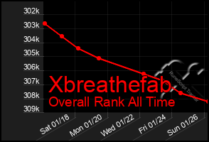 Total Graph of Xbreathefab