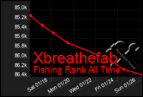 Total Graph of Xbreathefab