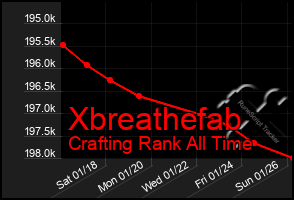 Total Graph of Xbreathefab