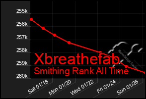 Total Graph of Xbreathefab