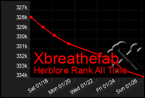 Total Graph of Xbreathefab