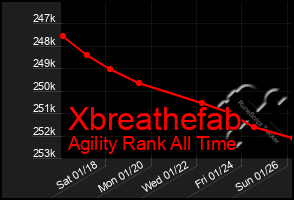 Total Graph of Xbreathefab