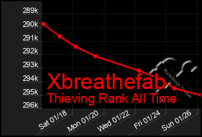 Total Graph of Xbreathefab