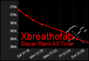 Total Graph of Xbreathefab