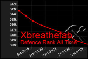 Total Graph of Xbreathefab