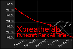 Total Graph of Xbreathefab