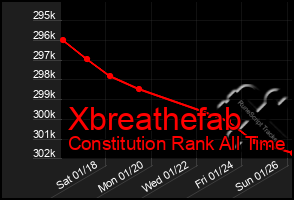 Total Graph of Xbreathefab