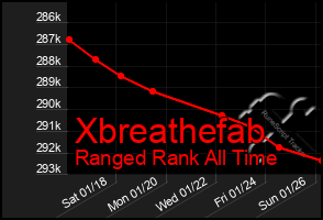 Total Graph of Xbreathefab