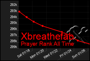 Total Graph of Xbreathefab