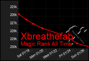 Total Graph of Xbreathefab