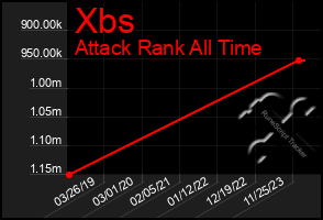 Total Graph of Xbs