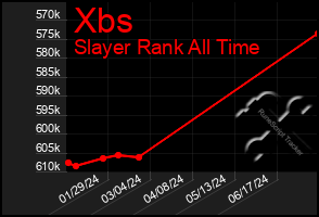 Total Graph of Xbs