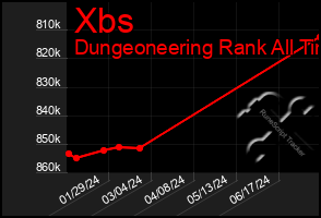 Total Graph of Xbs