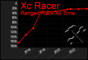 Total Graph of Xc Racer