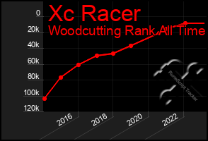 Total Graph of Xc Racer