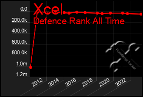 Total Graph of Xcel