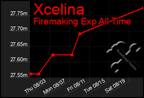 Total Graph of Xcelina