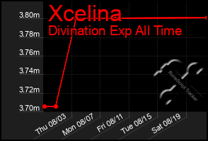 Total Graph of Xcelina