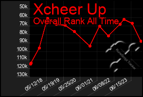 Total Graph of Xcheer Up