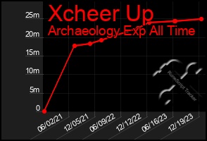 Total Graph of Xcheer Up