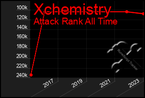 Total Graph of Xchemistry